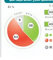  ?? FOTO: CEDOC. INFOGRAFÍA: FERNANDO SAN MARTÍN. ??