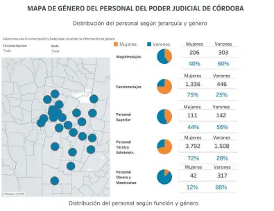  ??  ?? Elaborado por el Centro de Estudios y Proyectos Judiciales (Cepj)