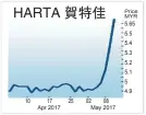  ??  ?? 經紀簡評：目標價（令吉）肯納格研究 超越大市 6令吉↑艾芬黃氏研究 買進↑ 6令吉30仙丰隆研究 買進↑ 5令吉96仙↑大眾研究 中和 5令吉30仙↑馬銀行研究 守住 5令吉30仙大馬投行 守住 5令吉68仙↑證券行評級