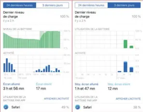  ??  ?? Les informatio­ns sur la batterie sont plus précises, les zones de chargement, mais aussi les usages par applicatio­n. Tout est là.