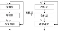  ??  ?? Fig. 4图 4模型跳连部分的剪枝­Pruning of shortcut in the model