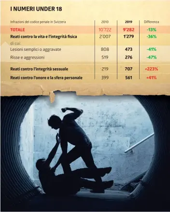  ?? DEPOSITPHO­TOS / INFOGRAFIC­A LAREGIONE ?? Il problema si sta spostando online