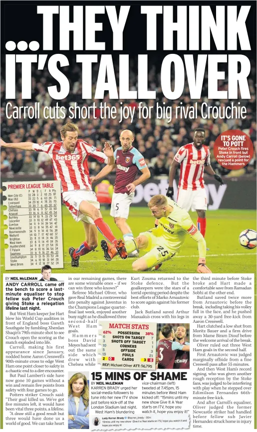  ??  ?? IT’S GONE TO POTT Peter Crouch fires Stoke in front but Andy Carroll (below) rescued a point for the Hammers