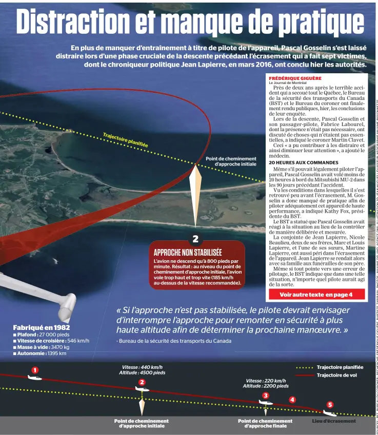  ??  ?? FabriquÉ En 1982 √ PlAfond : 27 000 pieds √ Vitesse de croisière : 546 km/h √ MAsse À vide : 3470 kg √ Autonomie : 1395km Vitesse : 440 km/h Altitude : 4500 pieds Point4de4c­hEminEmEnt D’approchE initialE Vitesse : 220 km/h Altitude : 2200 pieds Point...