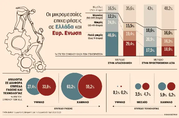 Νέα κίνητρα για εξαγορές και συγχωνεύσεις στις επιχειρήσεις-1