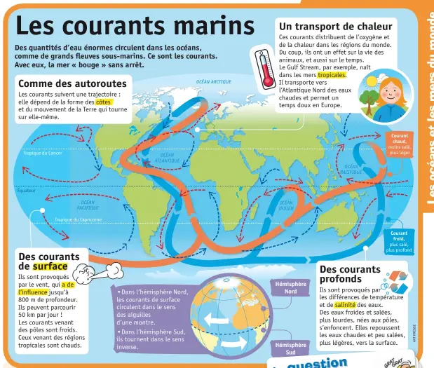 CARTE DU MONDE LIEGE COURANTS MARINS