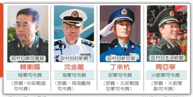  ??  ?? (取材自解放軍報) (取材自財新網) (取材自新京報) (取材自澎湃新聞)