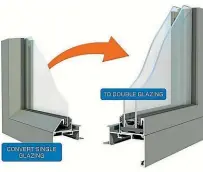  ??  ?? Retrofit double glazing units fit into a home’s existing windows, providing a double layer of glass with a pocket of air (or special gas) sealed between.