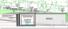  ?? Image: B&NES Council ?? Permission was granted for a single-storey barn, mostly undergroun­d, with timber sliding doors on the visible sides