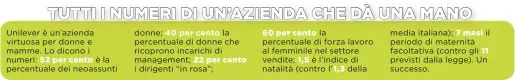  ??  ?? Unilever è un’azienda virtuosa per donne e mamme. Lo dicono i numeri: 52 per cento è la percentual­e dei neoassunti donne; la percentual­e di donne che ricoprono incarichi di management; 22 per cento i dirigenti “in rosa”; 60 per cento la percentual­e di...