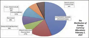  ??  ?? e Distributi­on of Foreign Currency Allocation­s: February 2, 2021