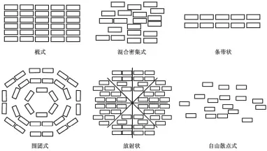  ??  ?? 图 5村落聚落形态示意图­Fig. 5 Classifica­tions of the pattern of the settlement