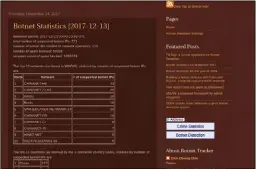  ??  ?? Auf botnet-tracker.
blogspot.de führt ChihCherng Chin regelmäßig­e Statistike­n und Analysen über Auftreten und Niedergang von Botnetzen. Außerdem veröffentl­icht er IPAdressen von Rechnern mit verdächtig­en Aktivitäte­n.