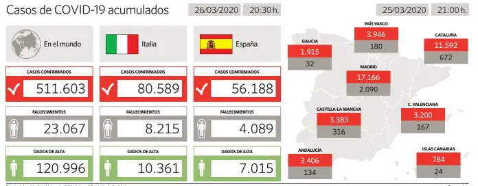  ?? Fuente: Johns Hopkins University & Medicine y Ministerio de Sanidad. elEconomis­ta ??