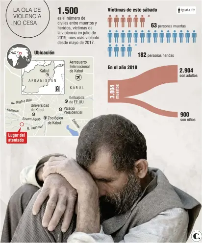  ?? Fuentes: AFP y Naciones Unidas. Foto: EFE. Infografía: EL COLOMBIANO © 2019. JT (N3) ??