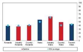  ??  ?? Source: Fitch Solutions