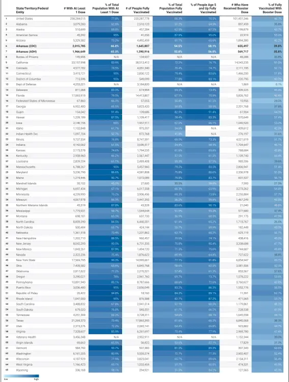  ?? ?? Source: Centers for Disease Control and Prevention and Arkansas Department of Health • Created with Datawrappe­r