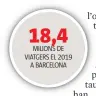  ??  ?? MILION DE VIATGERS EL 2019 A BARCELONA