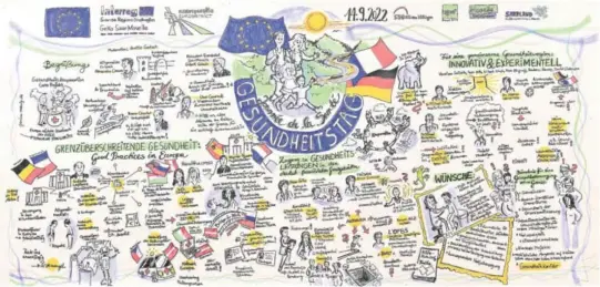  ?? Foto: Boris Patzek ?? Im Rahmen des Gesundheit­stages SaarMosell­e 2022 wurde ein Graphic Recording erstellt.