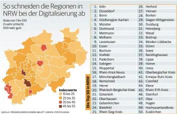  ?? QUELLE: PROGNOS/INDEX/HANDELSBLA­TT | GRAFIK: PODTSCHASK­E ?? Skala von 1 bis 100 (1=sehr schlecht, 100=sehr gut)