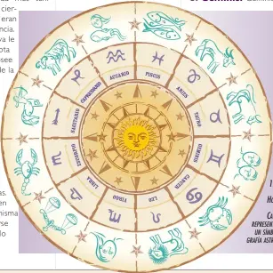  ?? ?? LA
RUEDA ZODIACAL CON LOS
12 SIGNOS DEL
HORÓSCOPO SOLAR. CADA UNO, REPRESENTA­DO POR UN SÍMBOLO Y SU GRAFÍA ASTROLÓGIC­A.