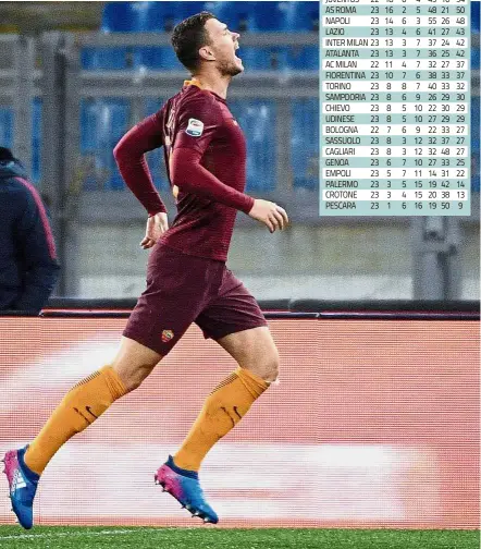  ??  ?? Doubling the joy: AS Roma’s Edin Dzeko celebrates after scoring against Fiorentina in the Serie A match in Rome