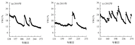  ??  ?? 2010‒2012图 2 2010—2012 年生长季 10 cm 土壤 VWC 日平均变化Fig. 2 Variation of daily averaged soil VWC at 10 cm depth during the growing season in