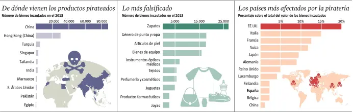  ?? FUENTE: OCDE/EUIPO
Anna Monell / LA VANGUARDIA ??