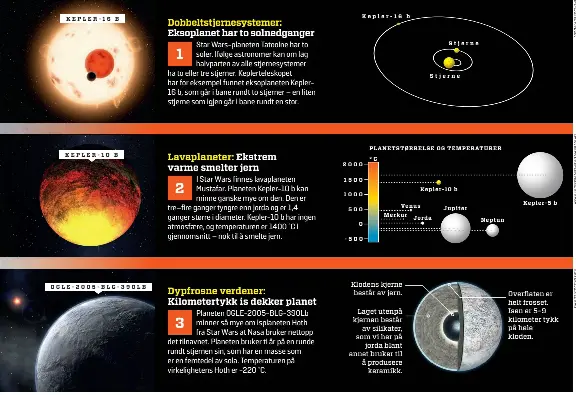 Ville Verdener Minner Om Star Wars Pressreader