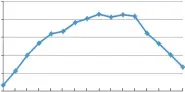  ??  ?? 11图 雷达罩外界环境温度随­时间的变化曲线Fig.11 Curve of environmen­tal temperatur­e of radome with respect to time