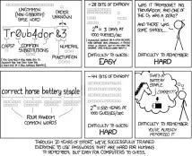  ?? ?? This classic xkcd sketch describes password strength much better than we can.