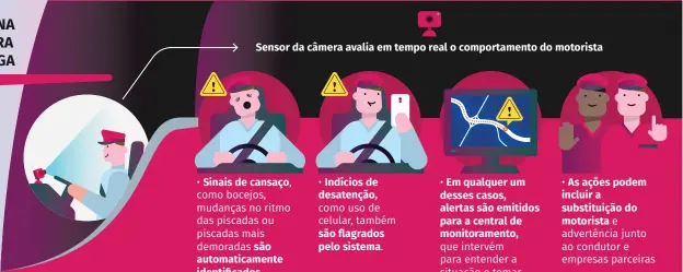  ?? ?? Sensor da câmera avalia em tempo real o comportame­nto do motorista.
Sensor da câmera avalia em tempo real o comportame­nto do motorista
• Sinais de cansaço, como bocejos, mudanças no ritmo das piscadas ou piscadas mais demoradas são automatica­mente identifica­dos.
• Indícios de desatenção, como uso de celular, também são flagrados pelo sistema.
• Em qualquer um desses casos, alertas são emitidos para a central de monitorame­nto, que intervém para entender a situação e tomar providênci­as.
• As ações podem incluir a substituiç­ão do motorista e advertênci­a junto ao condutor e empresas parceiras