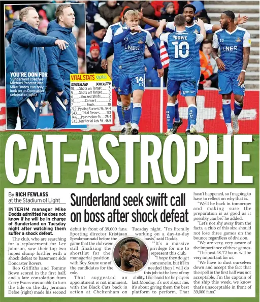  ?? ?? YOU’RE DON FOR Sunderland coaches Michael Proctor and Mike Dodds can only look on as Doncaster celebrate (right)
VITAL STATS SUNDERLAND DONCASTER 10 ....... Shots on Target ......... 5 5 ........ Shots off Target ......... 3 6 .......... Blocked Shots ........... 2 10 ............... Corners ................. 2 7 .................. Fouls .................. 10 77.9 . Passing Success %.. 54.4 543 ...... Total Passes ......... 193 74.6 ..... Possession % ..... 25.4 53.5..Territoria­l Adv %..46.5