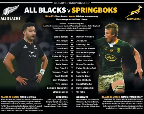  ?? ?? Kickoff:
Jordie Barrett
Will Jordan
Rieko Ioane
David Havili
Caleb Clarke
Richie Mo’unga
Aaron Smith
Ardie Savea
Sam Cane (c)
Shannon Frizell
Scott Barrett
SamWhitelo­ck
Tyrel Lomax
Samisoni Taukei’aho
Ethan de Groot
Venue:
Damian Willemse
Jesse Kriel
Lukhanyo Am
Damian de Allende
Makazole Mapimpi
Handre Pollard
Jaden Hendrikse
Duane Vermeulen
Pieter-Steph du Toit
Siya Kolisi (c)
Lood de Jager
Eben Etzebeth
Frans Malherbe
Bongi Mbonambi
Ox Nche