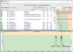  ??  ?? Hier sehen Sie eine Grafik aus dem Tool Pingplotte­r. Sie veranschau­licht anhand von zwei Ausschläge­n unten rechts, wie die Übertragun­gsdauer (Latenz) kleiner Datenpaket­e rapide ansteigt, sobald die Internetve­rbindung des Heimnetzro­uters ausgelaste­t ist.