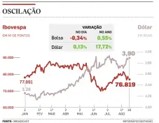  ?? INFOGRÁFIC­O/ESTADÃO ??