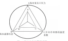  ??  ?? 图4 雷达法的计算原理图F­ig.4 The principle diagram of the radar method