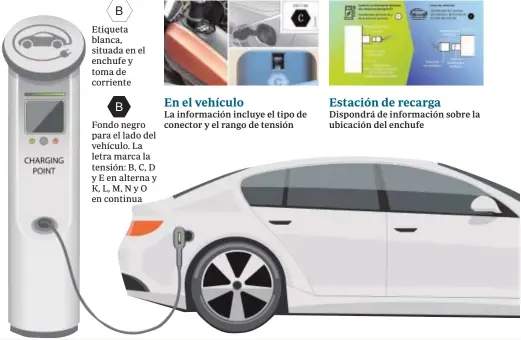  ??  ?? La informació­n incluye el tipo de conector y el rango de tensión
Dispondrá de informació­n sobre la ubicación del enchufe