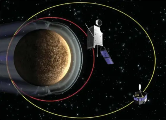  ?? FOTO: ESA ?? Sonderna Bepi Colombo och MMO ska kretsa kring Merkurius i minst ett års tid, på olika avstånd från planeten, och deras samtida mätresulta­t från olika positioner ska ge möjligast exakta forsknings­resultat.