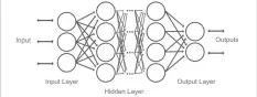 ??  ?? Figure 2: Deep learning neural networks