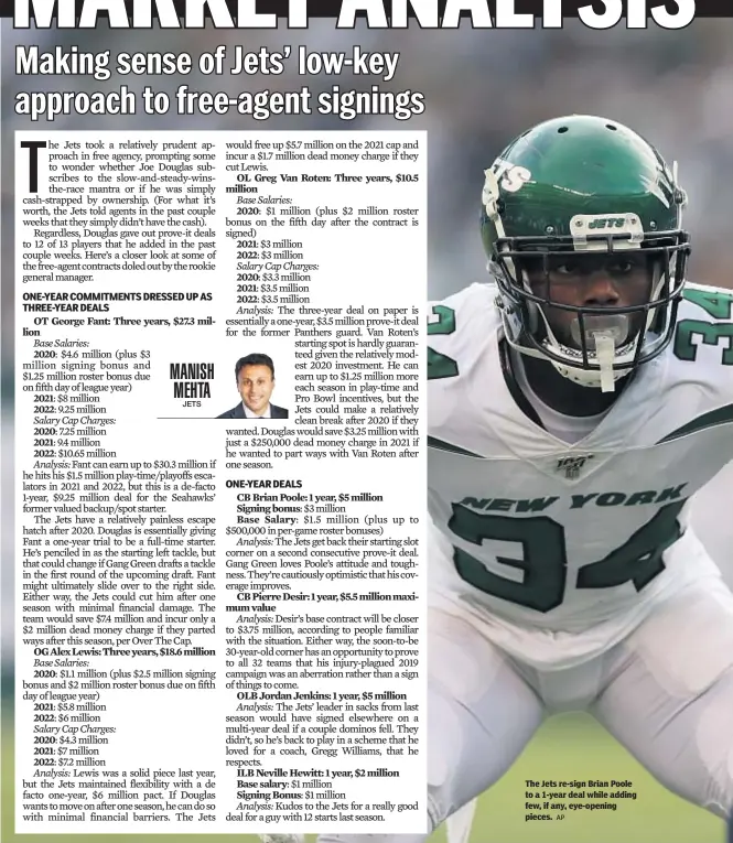  ?? AP ?? The Jets re-sign Brian Poole to a 1-year deal while adding few, if any, eye-opening pieces.