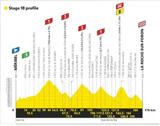  ??  ?? ■ Stage 18 profile