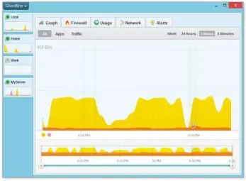  ??  ?? Glasswire shows you which programs hog your bandwidth