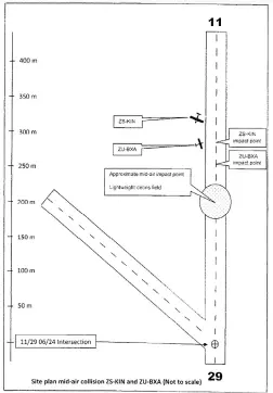  ??  ?? Site plan mid-air collision ZS-KIN and
ZU-BXA (not to scale)