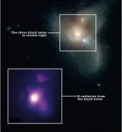  ??  ?? The three black holes in visible light
X- radiation from the black holes
One billion light years away, three black holes are orbiting each other. All three of them emit X-radiation, indicating that they suck up matter.