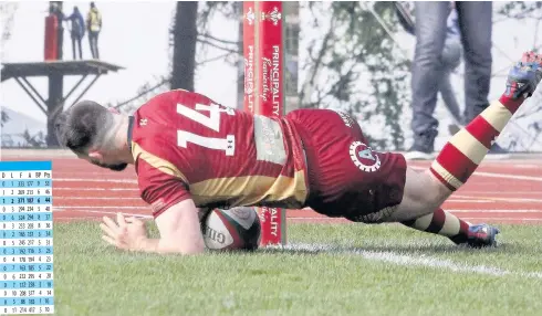  ??  ?? RGC’s Afon Bagshaw scores a try during the win over Bedwas on Saturday