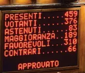  ??  ?? L’esito del voto a Montecitor­io sul ddl cittadinan­za