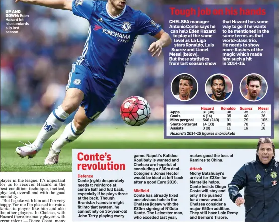  ?? Picture: JMP/REX SHUTTERSTO­CK ?? UP AND DOWN: Eden Hazard let his standards slip last season