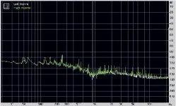  ??  ?? Graph 4. Noise floor using 16-bit/44.1kHz test signal. Left channel (white trace) vs. right channel (green trace).
