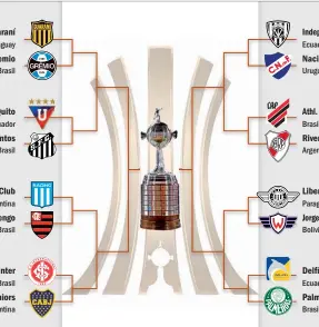  ??  ?? Guaraní
Gremio
Liga de Quito
Santos
Racing Club
Flamengo
Inter
Boca Juniors
Indepte. del Valle
Nacional
Athl.
Paranaense
River Plate
Libertad
Jorge Wilsterman­n
Delfín
Palmeiras
Infografía: G.P.